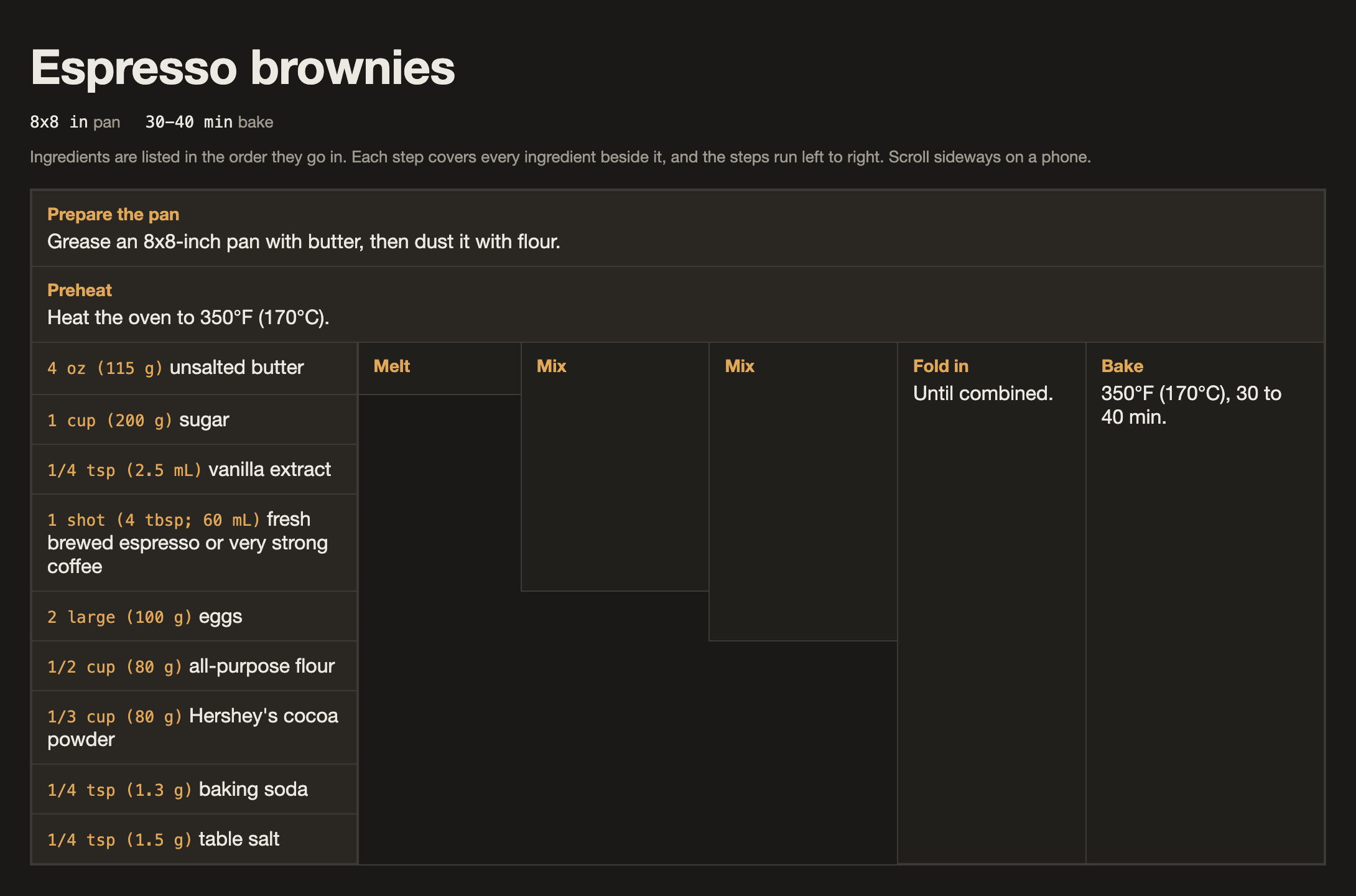 Espresso brownies as an algorithmic recipe